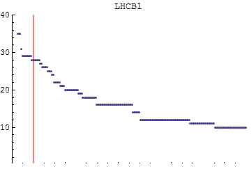 Graphics:LHCB1