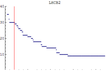 Graphics:LHCB2