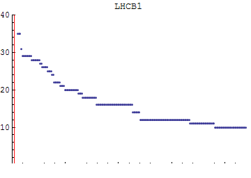 Graphics:LHCB1