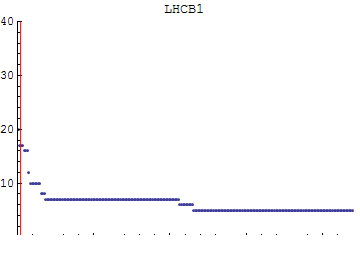 Graphics:LHCB1