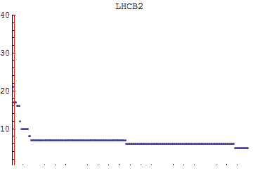 Graphics:LHCB2